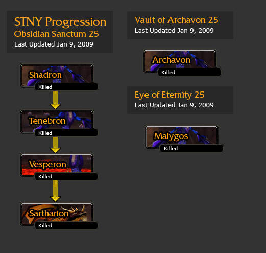 STNY Rest of 25 Progression