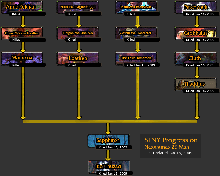STNY Naxx 25 Progression
